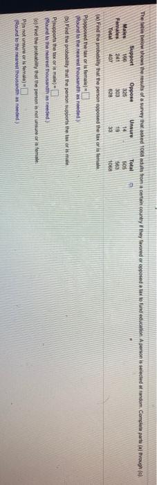 Solved 305 The table below shows the results of a survey | Chegg.com
