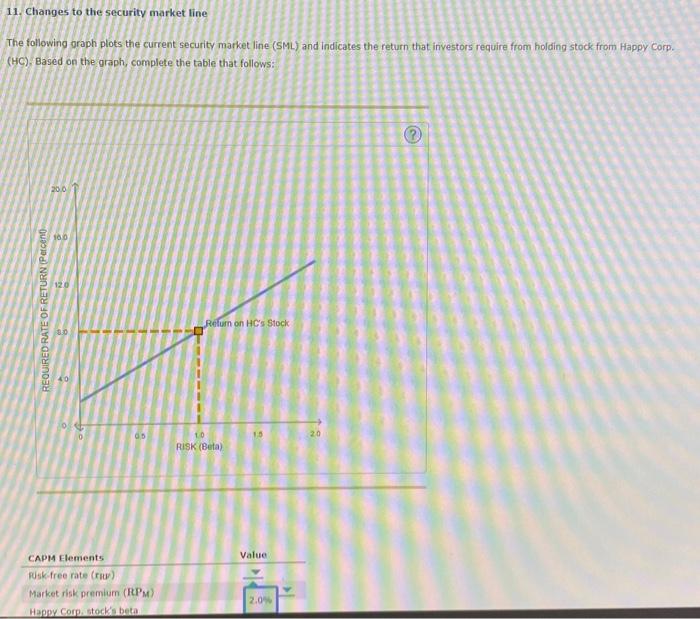 Solved The following graph plots the current security market | Chegg.com