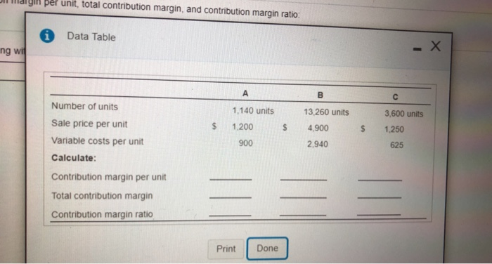 Solved Complete the table below for contribution margin per | Chegg.com