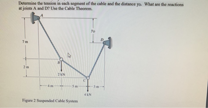 Solved Determine the tension in each segment of the cable | Chegg.com