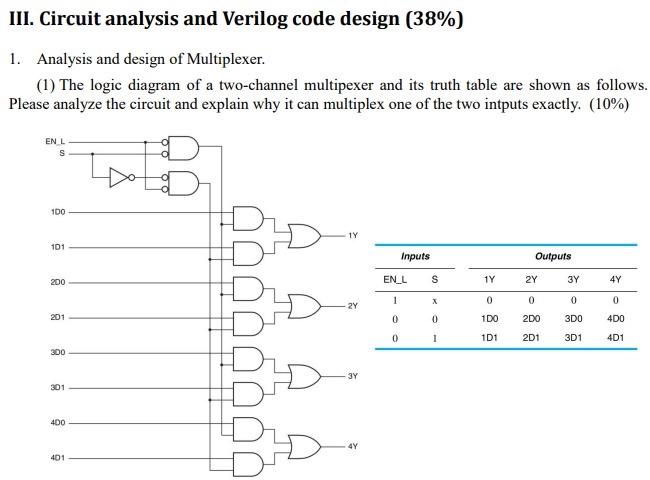 Solved III. Circuit analysis and Verilog code design ( 38% ) | Chegg.com