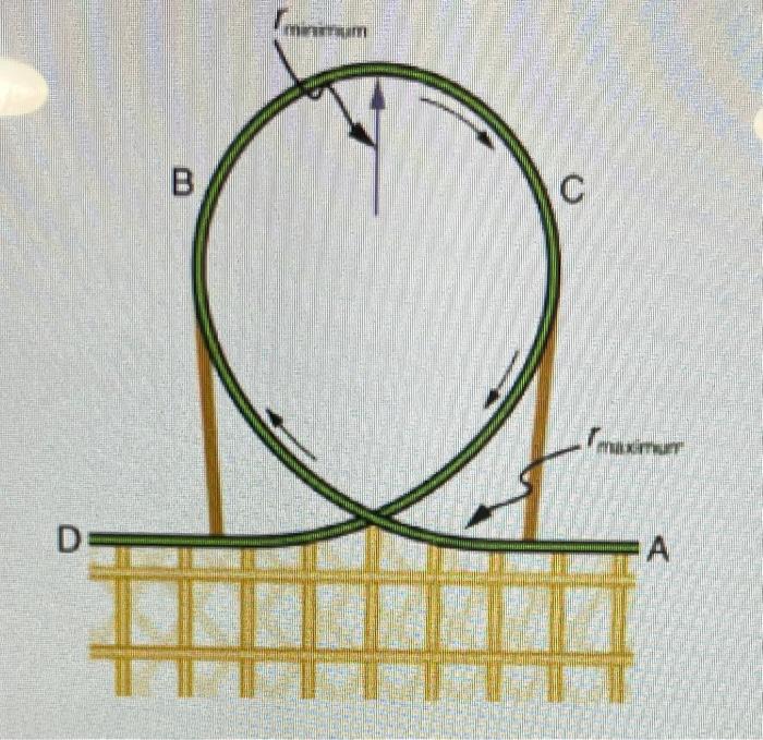 Solved modern roller coasters have vertical loops like the Chegg