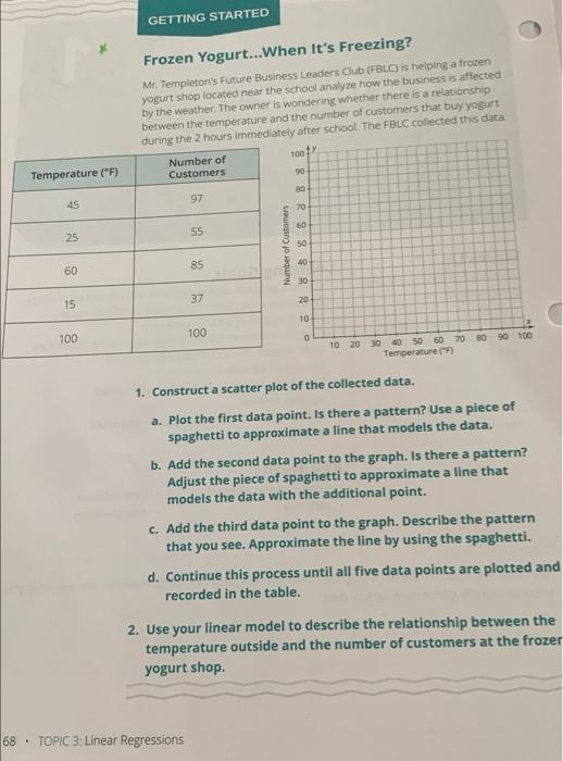 Solved GETTING STARTED Frozen Yogurt...When It's Freezing? | Chegg.com