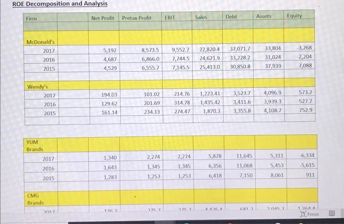 roe-decomposition-and-analysis-firm-net-profit-pretax-chegg