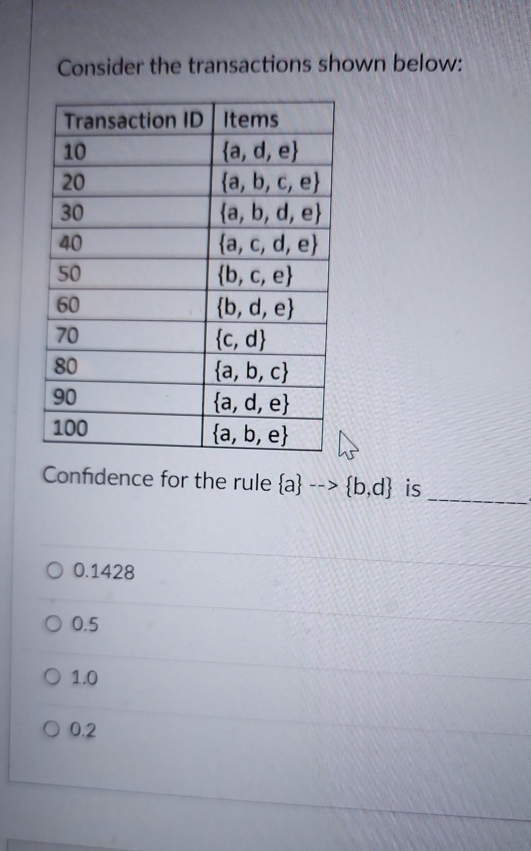 Solved Consider The Transactions Shown Below: Confidence For | Chegg.com