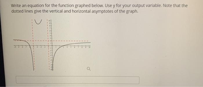 Solved Write an equation for the function graphed below. Use | Chegg.com