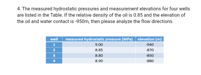 Solved 4. The Measured Hydrostatic Pressures And Measurement | Chegg.com