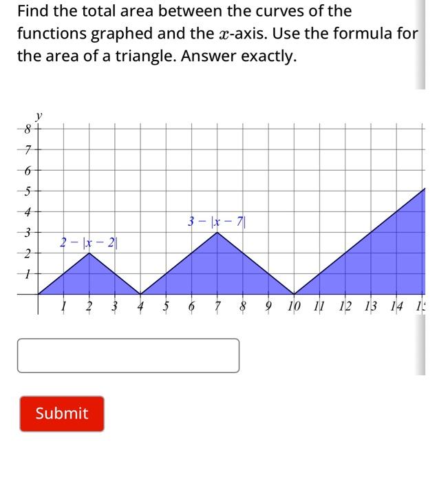 Solved Consider the given graph of a piecewise-defined | Chegg.com