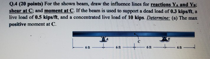 Solved Q.4 (20 points) For the shown beam, draw the | Chegg.com