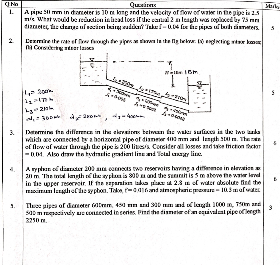Solved QNo1.234A pipe 50 ﻿mm in dianmeter is 10 ﻿m long and | Chegg.com