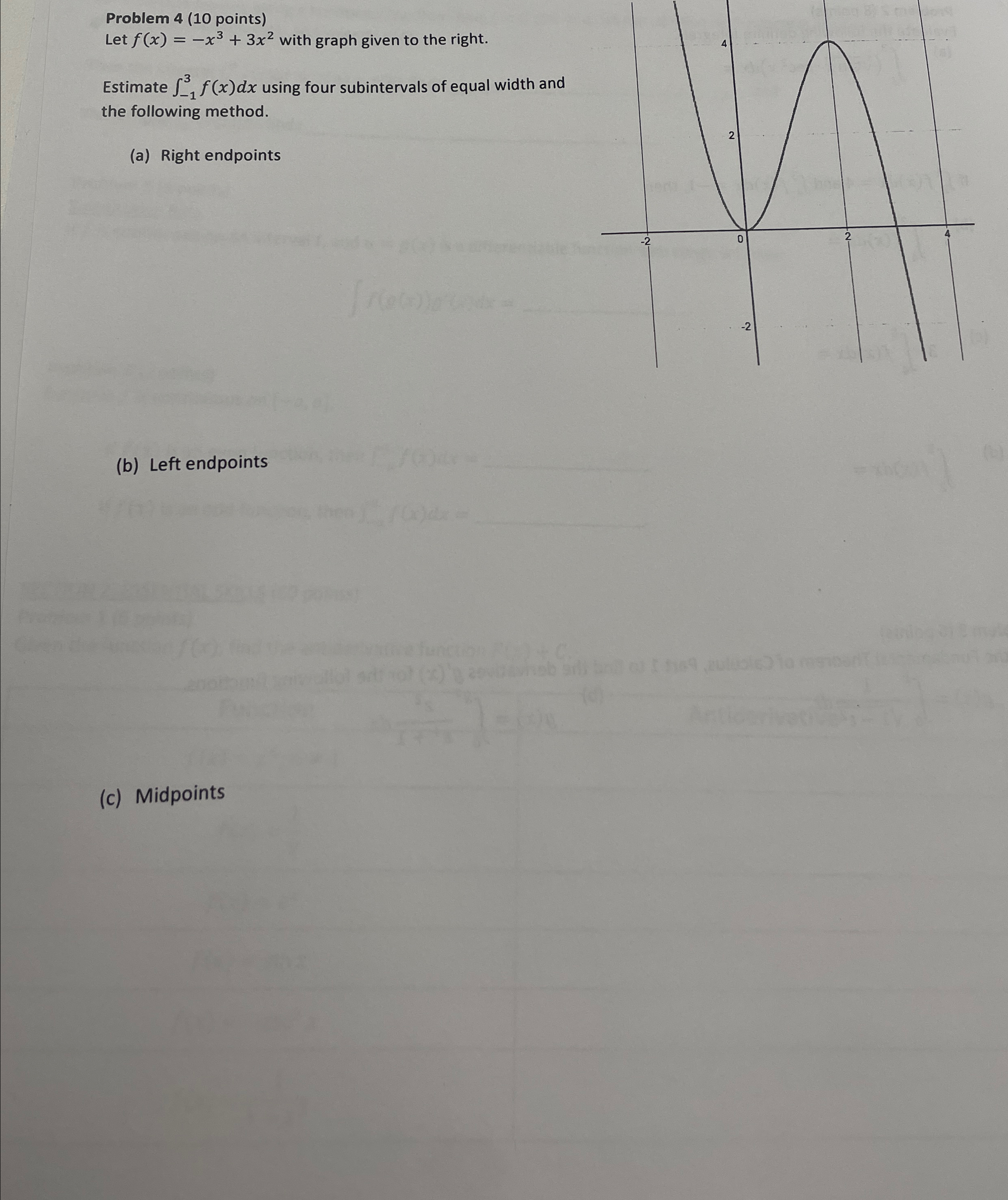Solved Problem 4 (10 ﻿points)Let f(x)=-x3+3x2 ﻿with graph | Chegg.com