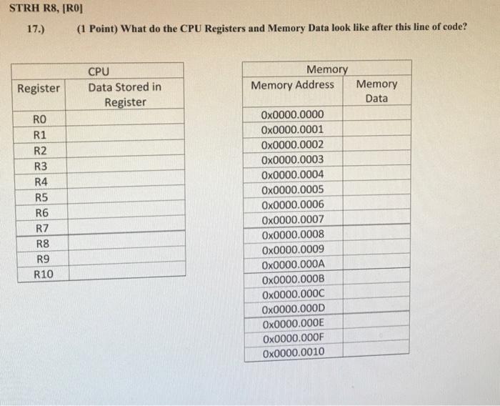 Solved Utilize the following CPU registers, memory address, | Chegg.com