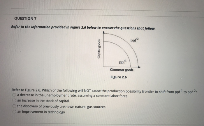 Solved QUESTION 7 Refer to the information provided in | Chegg.com