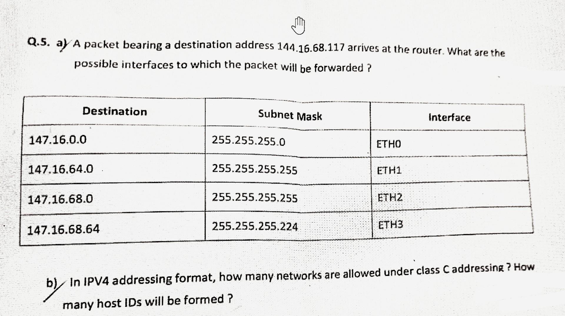Solved Q.5. a) A packet bearing a destination address 144.16 | Chegg.com