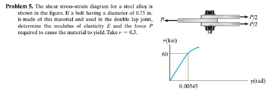 Solved Problem 5. ﻿The shear stress-strain diagram for a | Chegg.com