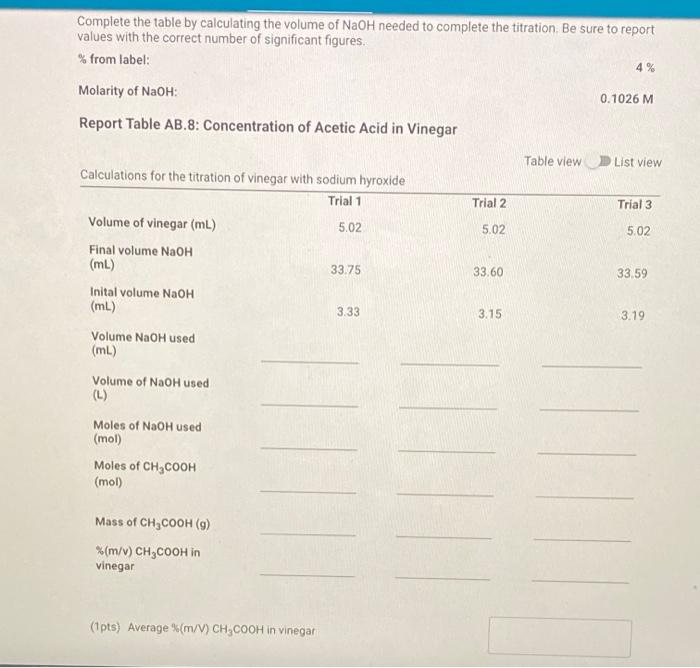 solved-complete-the-table-by-calculating-the-volume-of-naoh-chegg