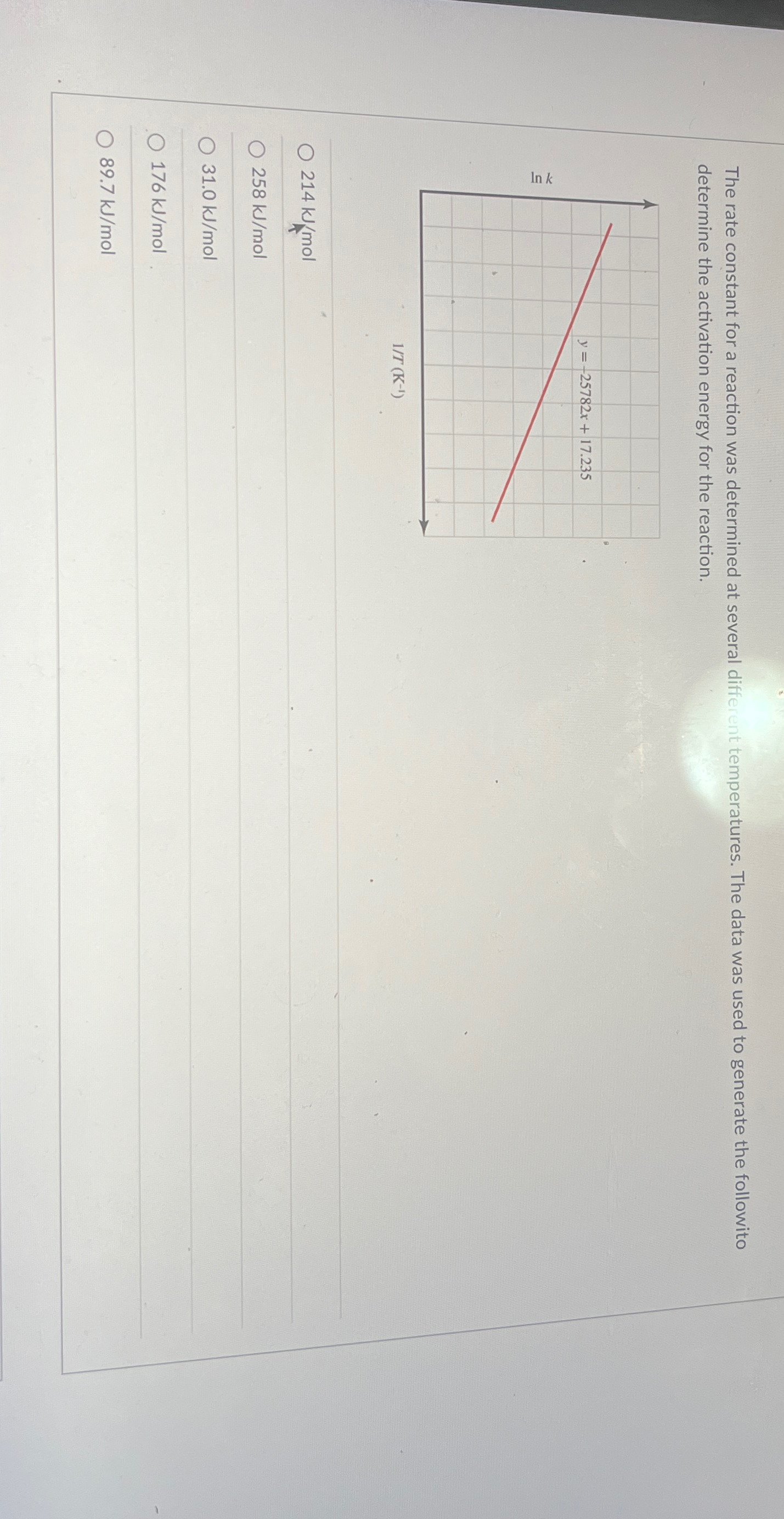 Solved The rate constant for a reaction was determined at | Chegg.com