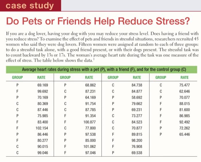 SOLVED: Question 1 2 pts For a class project; an AP Statistics