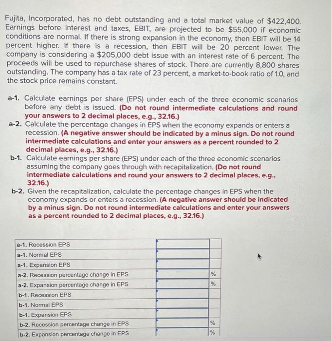 solved-fujita-incorporated-has-no-debt-outstanding-and-a-chegg