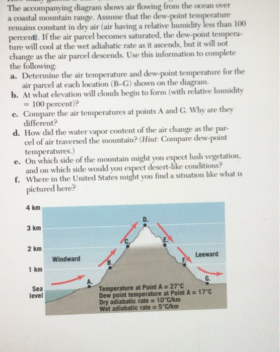 Solved The diagram shows air flowing from the