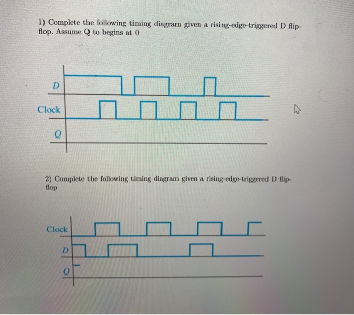 Solved 1) Complete the following timing diagram given a | Chegg.com