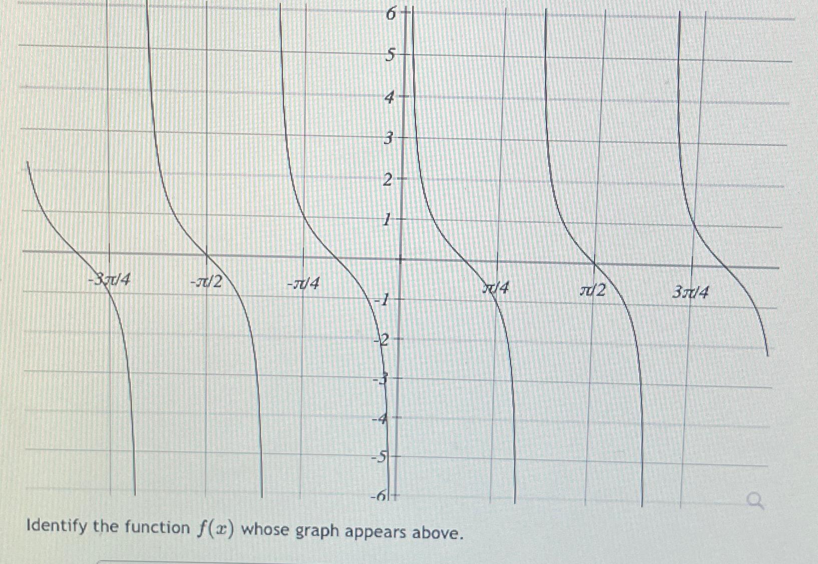 solved-identify-the-function-f-x-whose-graph-appears-chegg