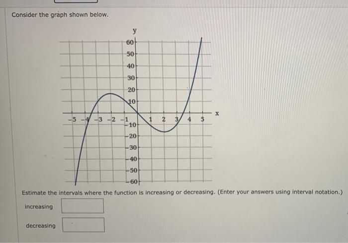 Solved Consider the graph shown below. decreasing y 60 50 40 | Chegg.com
