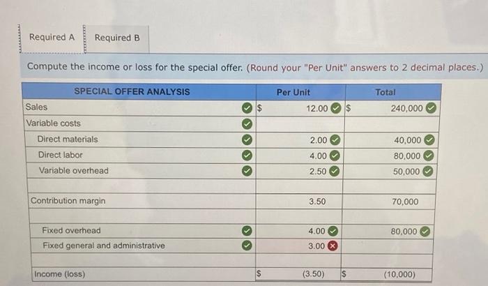 Incremental Fixed Cost Per Unit