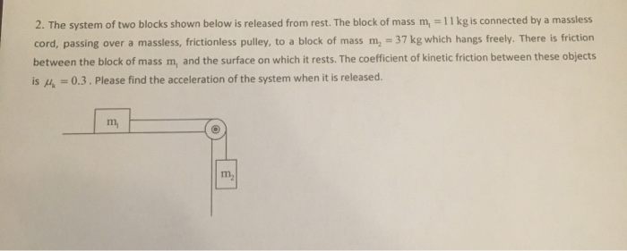 Solved 2. The system of two blocks shown below is released | Chegg.com