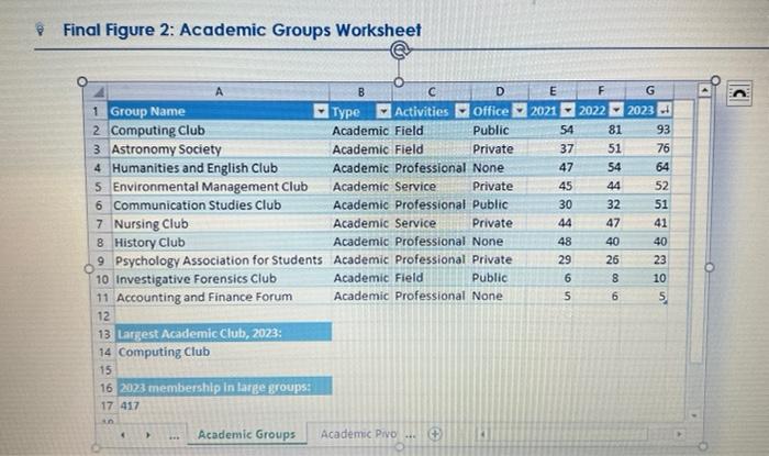 Final Figure 2: Academic Groups Worksheet
B
C
D
1 Group Name
Type Activities Office
2 Computing Club
Academic Field Public
3 