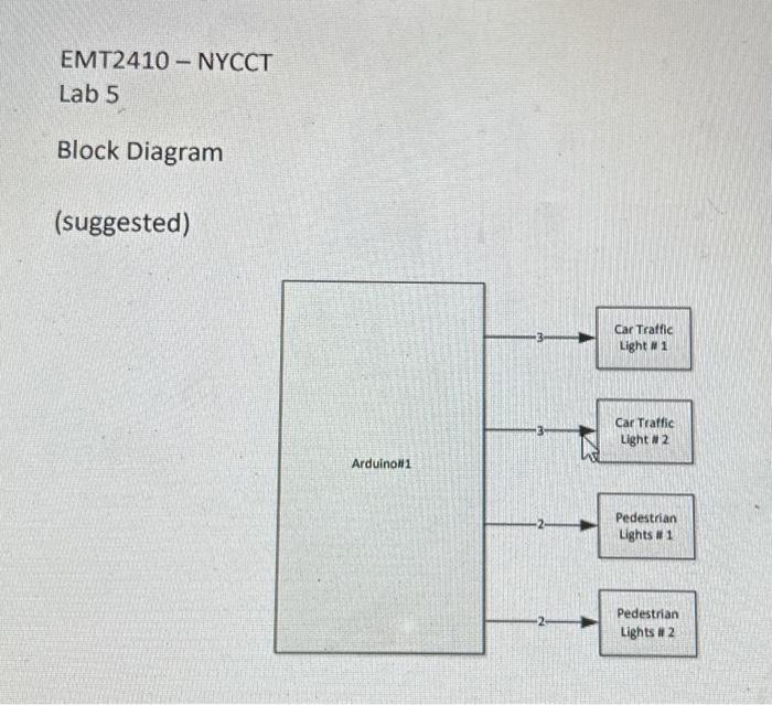 Solved Solve The Following Problem Using The Requirements | Chegg.com