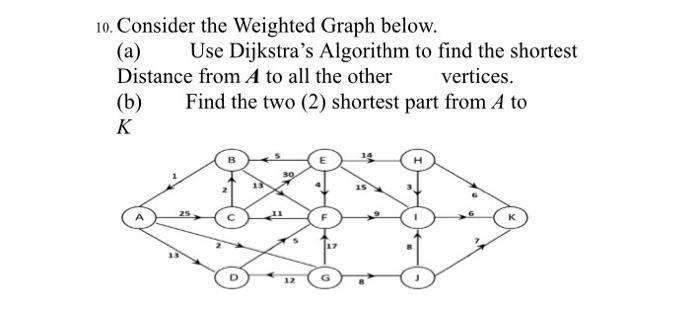 Solved 10. Consider the Weighted Graph below. (a) Use | Chegg.com