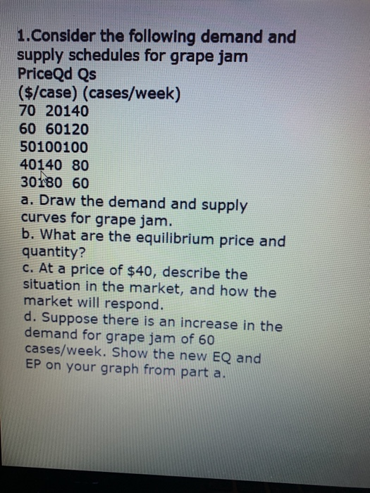 Solved 1.Consider The Following Demand And Supply Schedules | Chegg.com