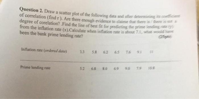 Solved a Question 2. Draw a scatter plot of the following | Chegg.com