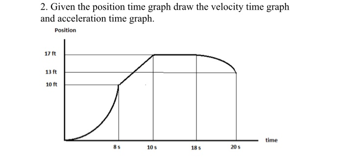 Solved 2. Given the position time graph draw the velocity | Chegg.com