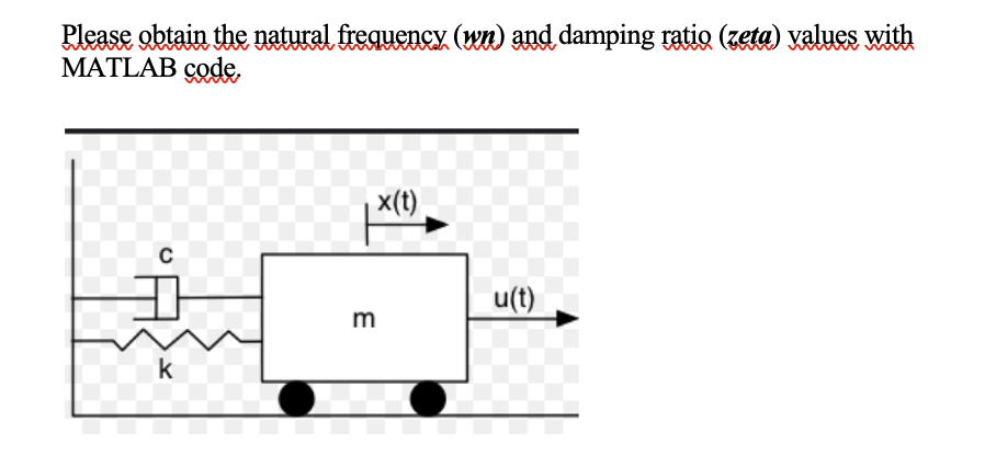 Solved Please obtain the natural frequency (wn) ﻿and damping | Chegg.com