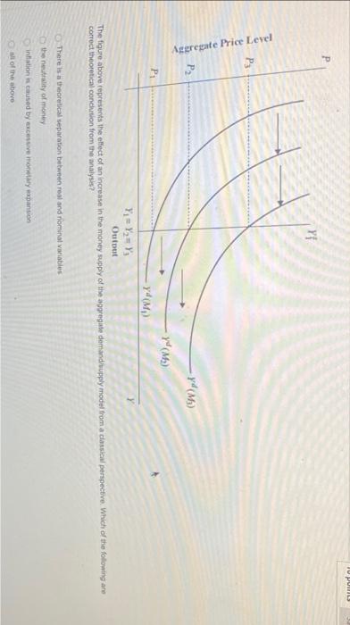 Solved The figute above represents the elfect of an increase | Chegg.com