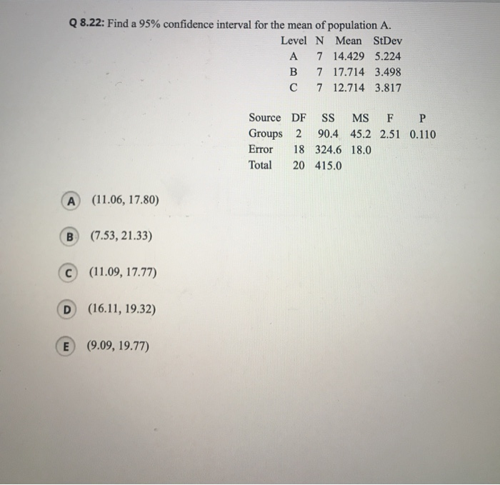 Solved Q 8.22: Find a 95% confidence interval for the mean | Chegg.com