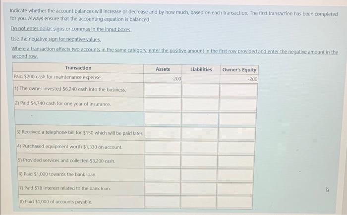 Solved Indicate whether the account balances will increase | Chegg.com