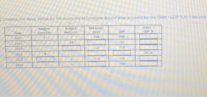 Solved The table below shows approximate data for the | Chegg.com
