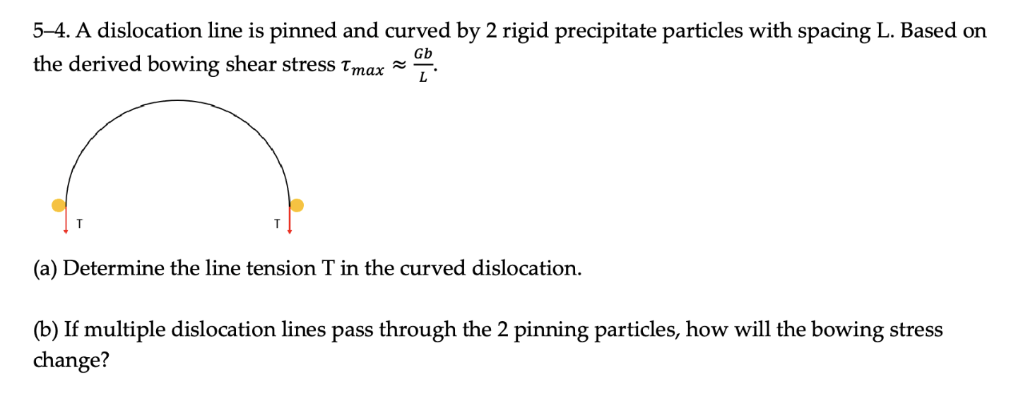 Solved 5–4. ﻿A dislocation line is pinned and curved by 2 | Chegg.com