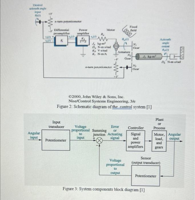 Solved Antenna Azimuth Position Control System Model SYSTEM | Chegg.com