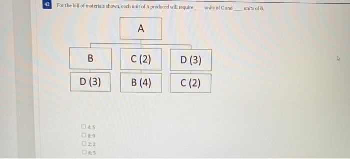 Solved 42 For the bill of materials shown, each unit of A | Chegg.com