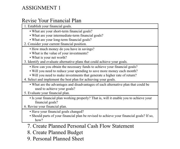 Solved ASSIGNMENT 1 Revise Your Financial Plan 1. Establish | Chegg.com