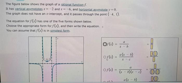Solved The figure below shows the graph of a rational | Chegg.com