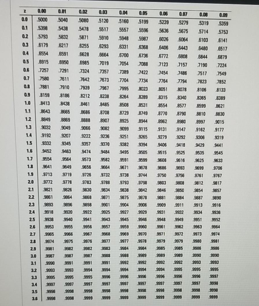 Solved The following data are from a simple random sample | Chegg.com