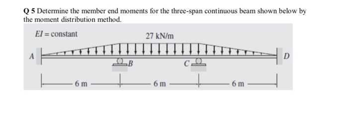 Solved Q 5 Determine the member end moments for the | Chegg.com