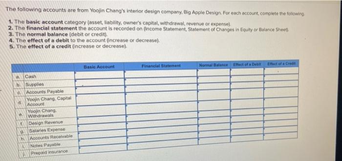 solved-the-following-accounts-are-from-yoojin-chang-s-chegg