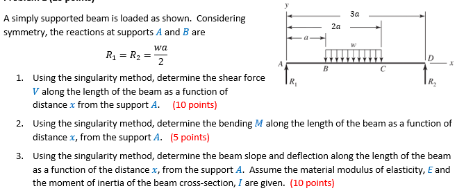 Solved A simply supported beam is loaded as shown. | Chegg.com