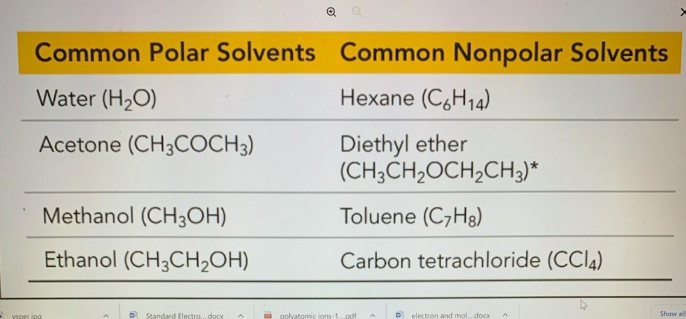 Solved 7. Choose an appropriate solvent from Table 14.3 (in | Chegg.com